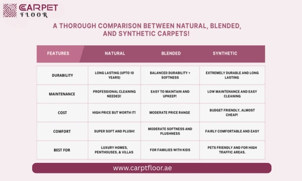 Natural Blends Or Completely Synthetic — Make The Right Choice