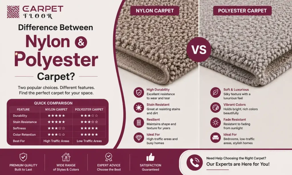 Difference Between Nylon and Polyester Carpet