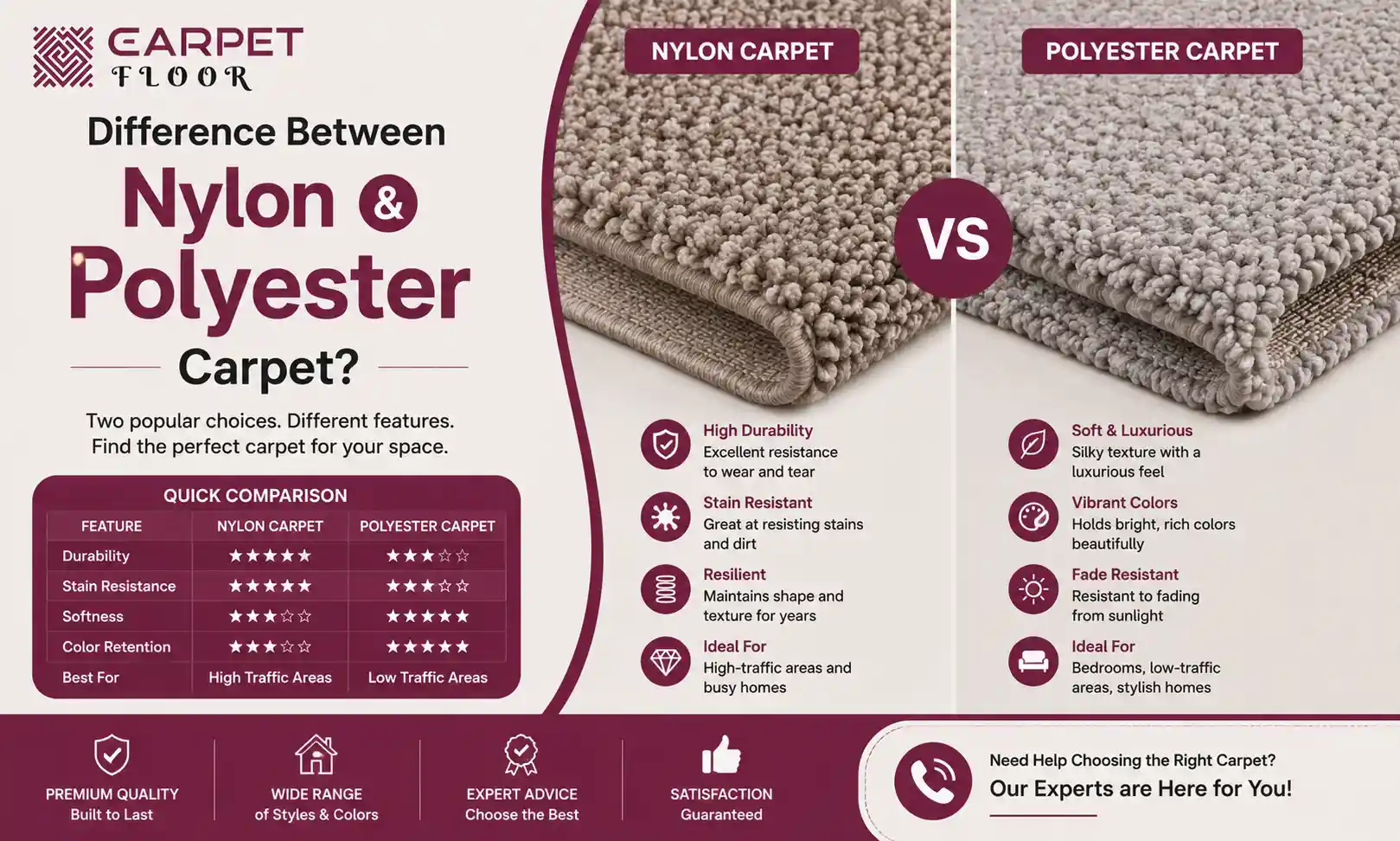Difference Between Nylon and Polyester Carpet